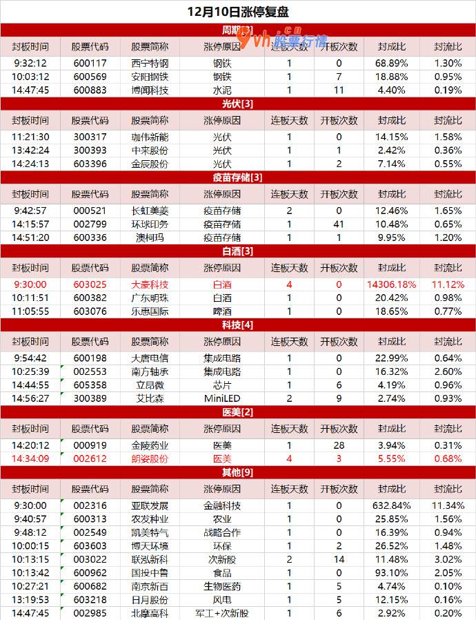 股票大盘分析逻辑课程_热点分散，朗姿股份4连板