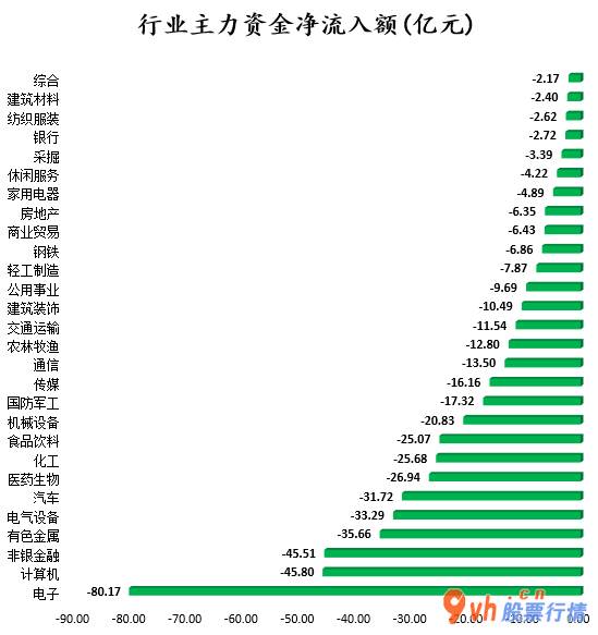 今日股市行情大盘：119股被主力吸筹净售出185