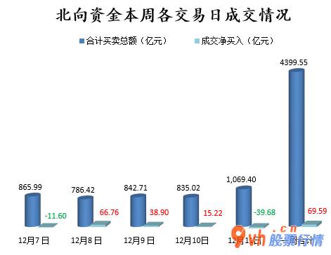 今日股市行情大盘：119股被主力吸筹净售出185