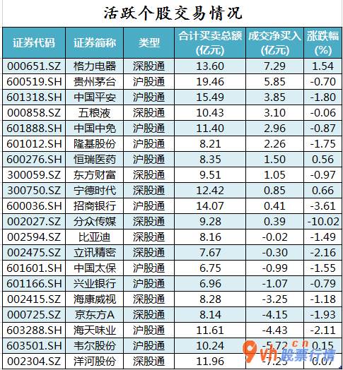 今日股市行情大盘：119股被主力吸筹净售出185