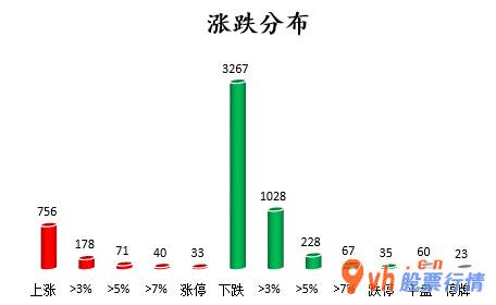 今日股市行情大盘：119股被主力吸筹净售出185
