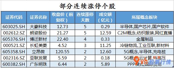 今日股市行情大盘：119股被主力吸筹净售出185