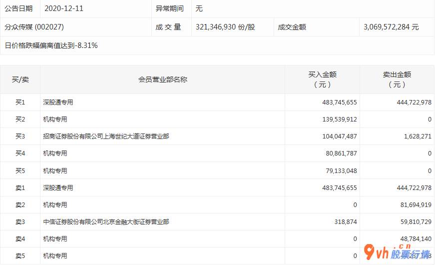 今日股市行情大盘：119股被主力吸筹净售出185