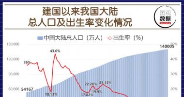 股票行情大盘走势指数_&ldquo;三年困难阶段&rdquo;后,在我国的生育率迈入一波波峰焊做到40