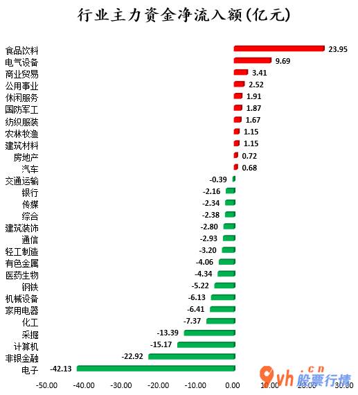 今日股市行情股市指数_中小企业板主力吸筹净排出33