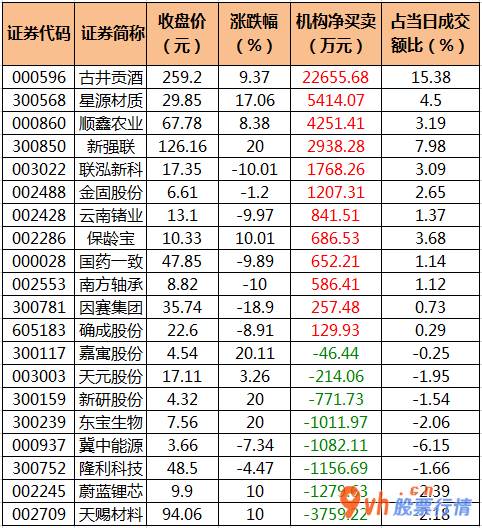 今日股市行情股市指数_中小企业板主力吸筹净排出33