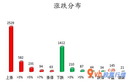 今日股市行情股市指数_中小企业板主力吸筹净排出33