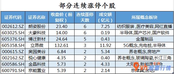 今日股市行情股市指数_中小企业板主力吸筹净排出33