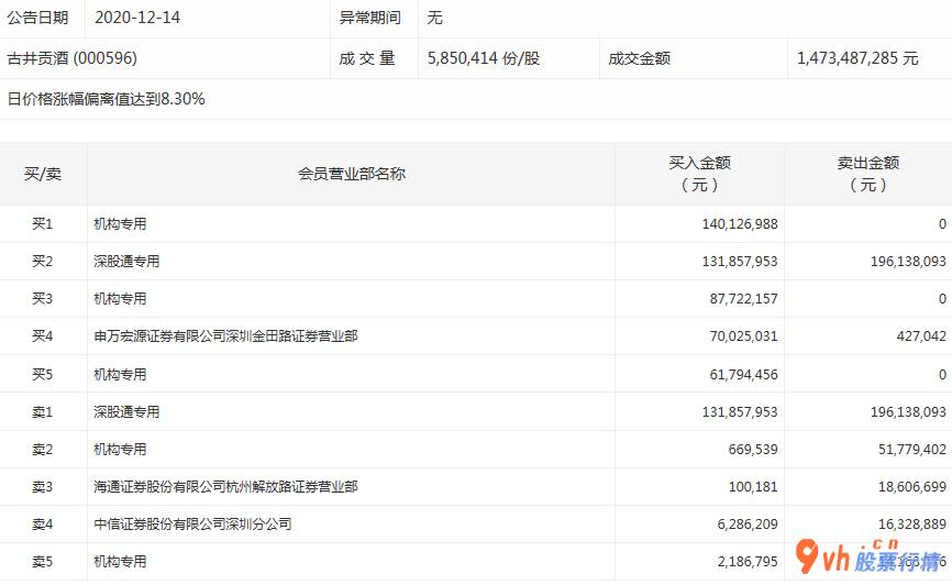 今日股市行情股市指数_中小企业板主力吸筹净排出33