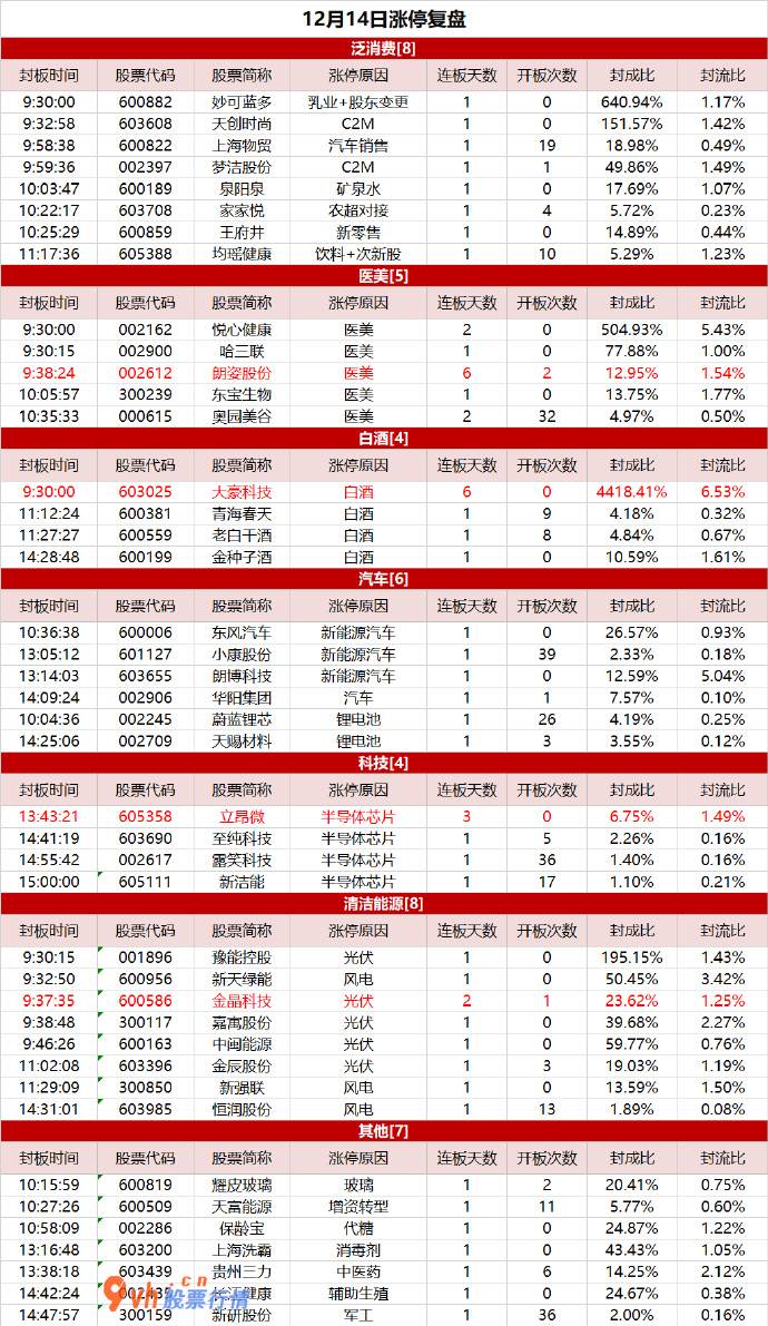 明日大盘指数预测 泛消费多点开花，朗姿股份强者无敌