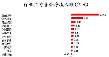 今日股市行情股市指数_中小企业板主力吸筹净排出33