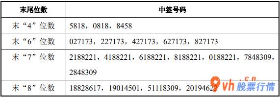 今日股市行情大盘图-深圳南山智尚(300918)12月14日晚公布在网上新股结果
