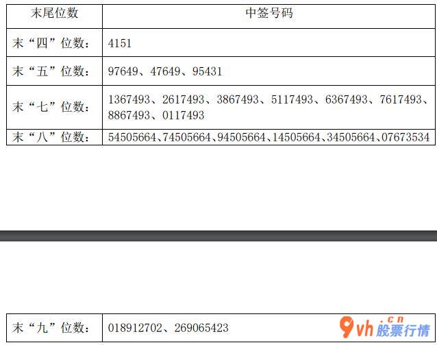 今日股市行情大盘图-深圳南山智尚(300918)12月14日晚公布在网上新股结果