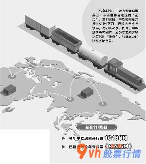 今日股市行情情-运输能力焦虑不安贸易公司绕路运东西