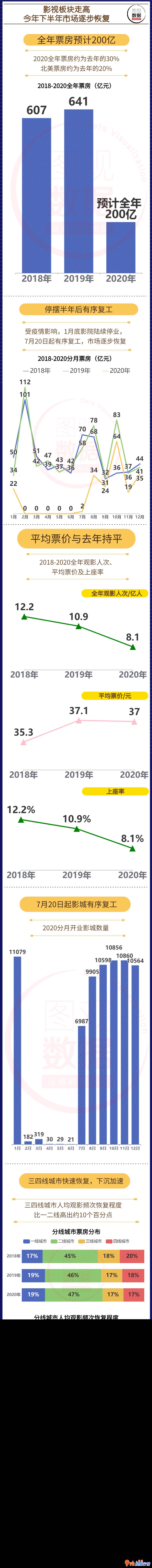 今日股市行情查询分析 中国各省电影院因肺炎疫情暂停大半年后竞相开工