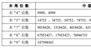 今日股市行情大盘图-深圳南山智尚(300918)12月14日晚公布在网上新股结果