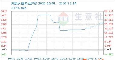 本周股市行情预测：终端设备己内酰胺市场行情疯涨过氧化氢要求转暖