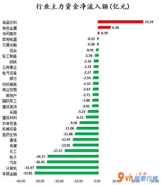 股票行情推荐 沪深300成份股主力吸筹净排出42