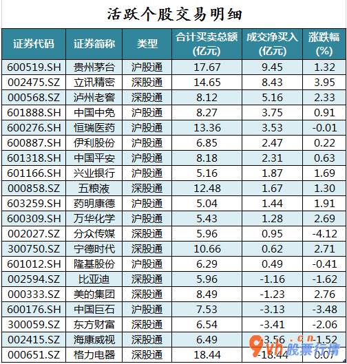 股票行情推荐 沪深300成份股主力吸筹净排出42