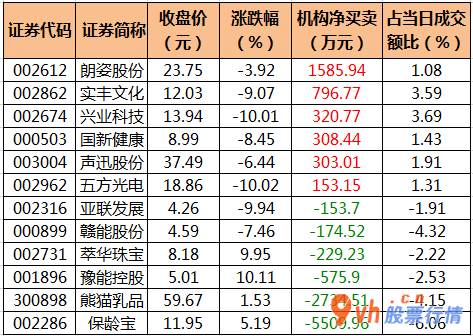 股票行情推荐 沪深300成份股主力吸筹净排出42