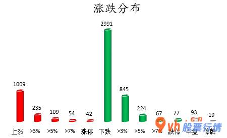 股票行情推荐 沪深300成份股主力吸筹净排出42
