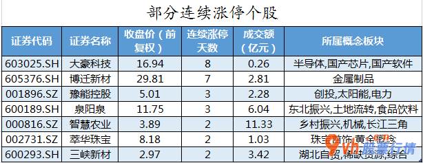 股票行情推荐 沪深300成份股主力吸筹净排出42