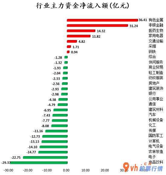 今日股市行情行情_沪深指数两市主力吸筹净排出73