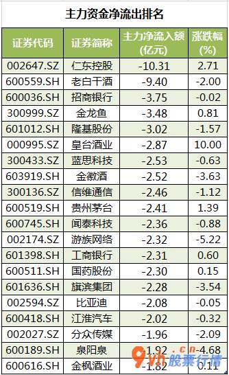 今日股市行情行情_沪深指数两市主力吸筹净排出73