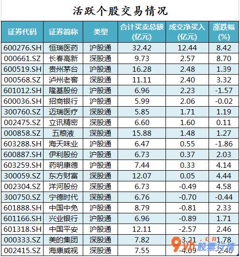 今日股市行情行情_沪深指数两市主力吸筹净排出73