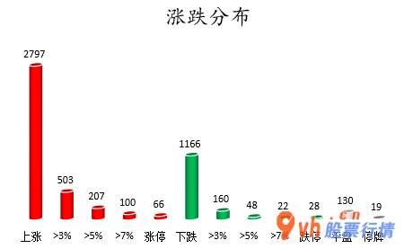 今日股市行情行情_沪深指数两市主力吸筹净排出73