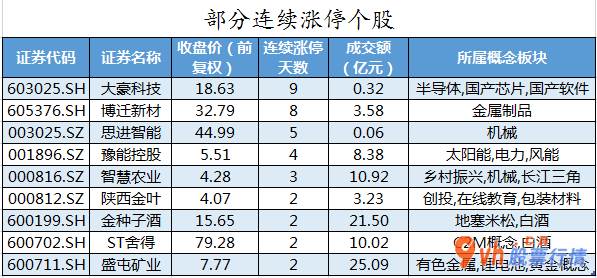 今日股市行情行情_沪深指数两市主力吸筹净排出73