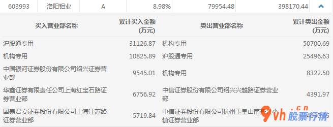 今日股市行情行情_沪深指数两市主力吸筹净排出73