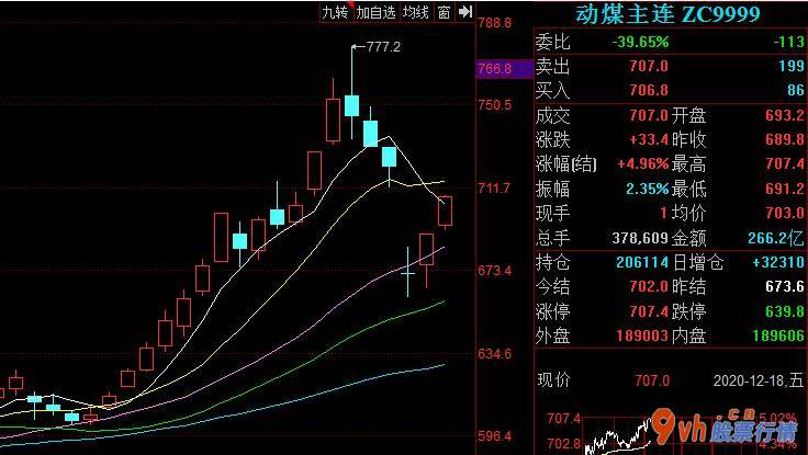 韩国股市行情指数行情：国盛证券:2021年炼焦煤市场销售整体呈现供求紧稳定合理布局