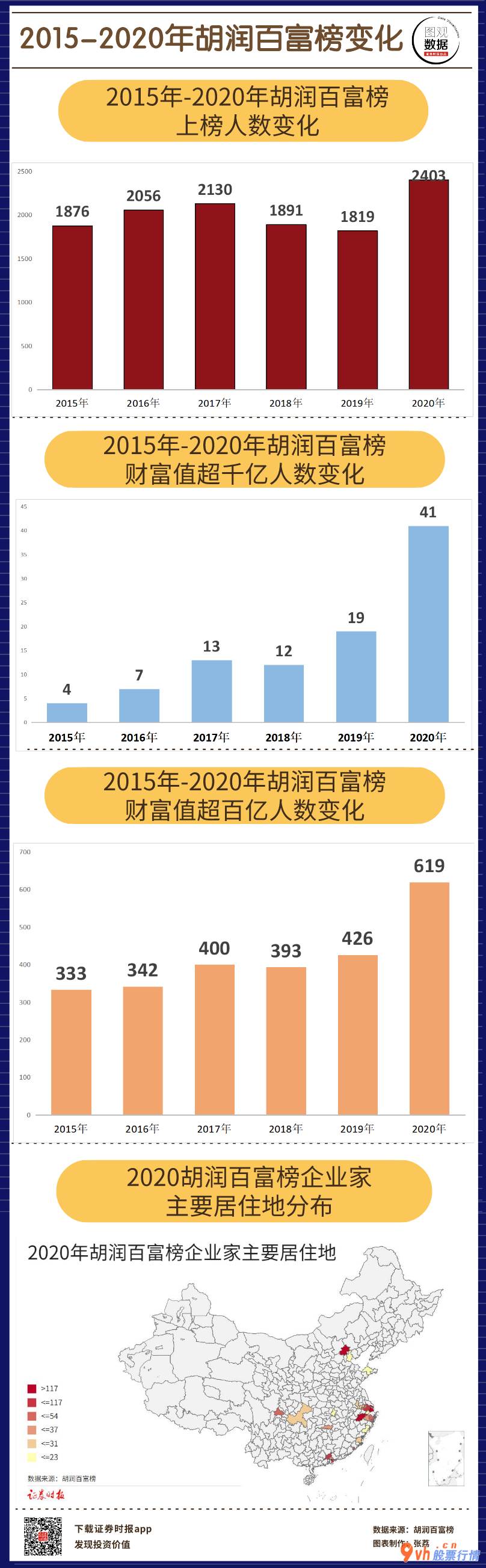 日本韩国股市行情_前六大城市入选总数占全总榜一半
