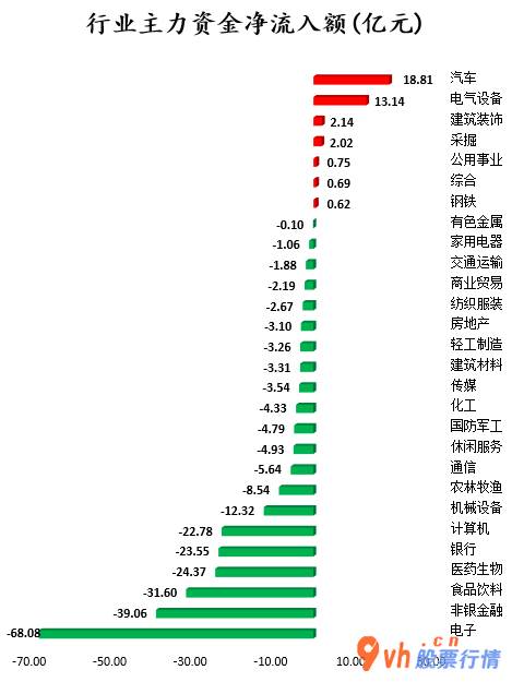 今年的股票行情是怎么样 83股主力吸筹净排出22