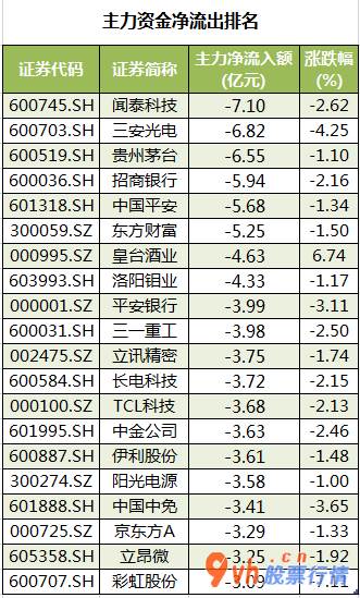 今年的股票行情是怎么样 83股主力吸筹净排出22