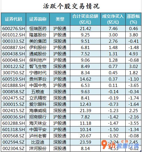 今年的股票行情是怎么样 83股主力吸筹净排出22