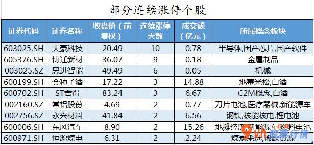 今年的股票行情是怎么样 83股主力吸筹净排出22