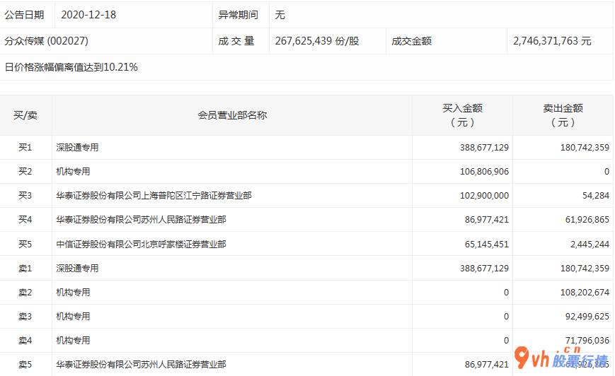 今年的股票行情是怎么样 83股主力吸筹净排出22