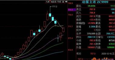 韩国股市行情指数行情：国盛证券:2021年炼焦煤市场销售整体呈现供求紧稳定合理布局