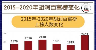 日本韩国股市行情_前六大城市入选总数占全总榜一半
