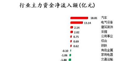 今年的股票行情是怎么样 83股主力吸筹净排出22