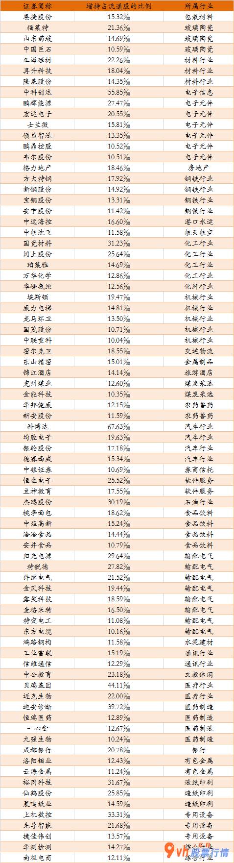 今日股票行情大盘走势图 2019年北进主力资金流向数最多的月份