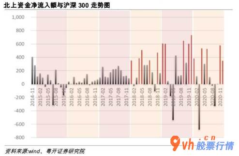 今日股票行情大盘走势图 2019年北进主力资金流向数最多的月份