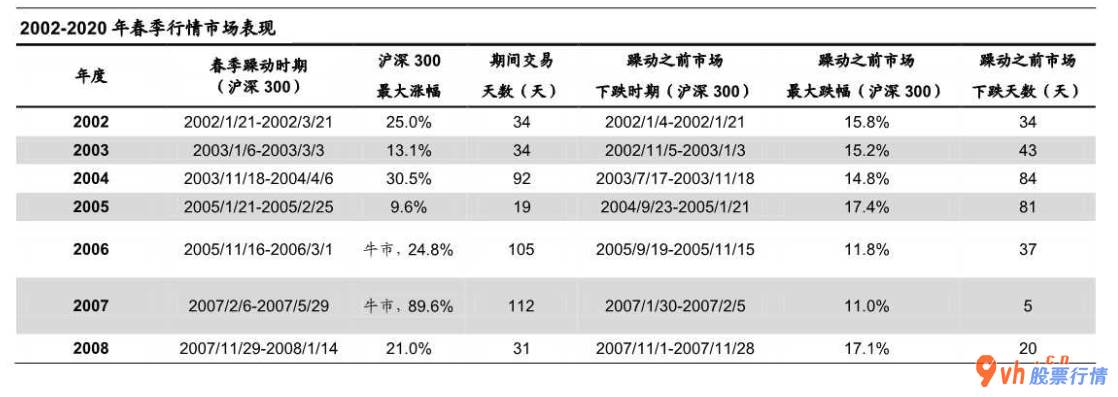 今日股票行情大盘走势图 2019年北进主力资金流向数最多的月份