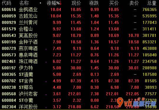 股市行情查询 金种子酒(600199)年关将至商议十四五提高整体规划