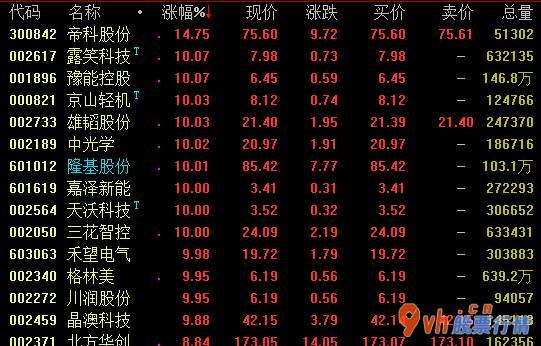 股市行情大盘走势图：高瓴拟转让隆基股份(601012)6%股权信息刺激性
