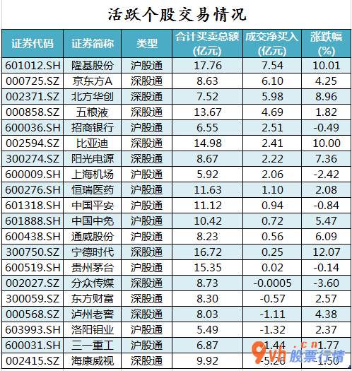 今日股票行情走势 沪指-中小企业板主要主力资金流向21