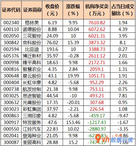 今日股票行情走势 沪指-中小企业板主要主力资金流向21