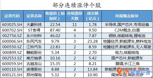 今日股票行情走势 沪指-中小企业板主要主力资金流向21